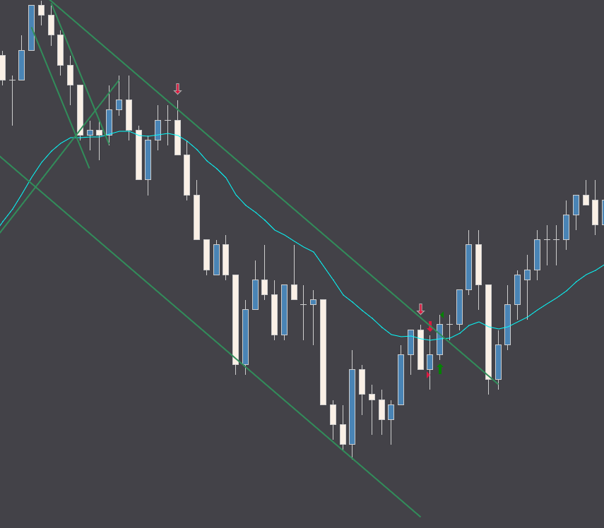 YeahImSeb's tweet photo. 1/30 2nd entry short. Perfect example of a great setup but ended up as a losing trade. Two legs up and bounce off 21 EMA and our Key entry point. Nothing is 100% but we can always make sure we stick to our rules. Business expense. https://t.co/HAw4HzZiOZ