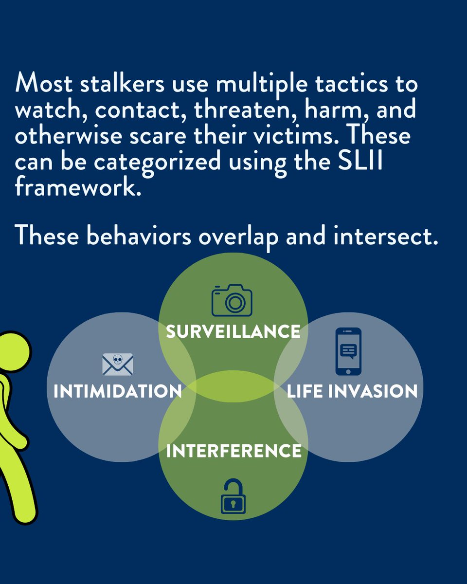 ZeroVKentucky's tweet image. Stalking is more than just “creepy behavior.” Use the SLII framework (surveillance, life invasion, intimidation, and interference) to better understand all the ways that stalking can occur. #NSAM2025 #KnowItNameItStopIt stalkingawareness.org/stalking-behav…