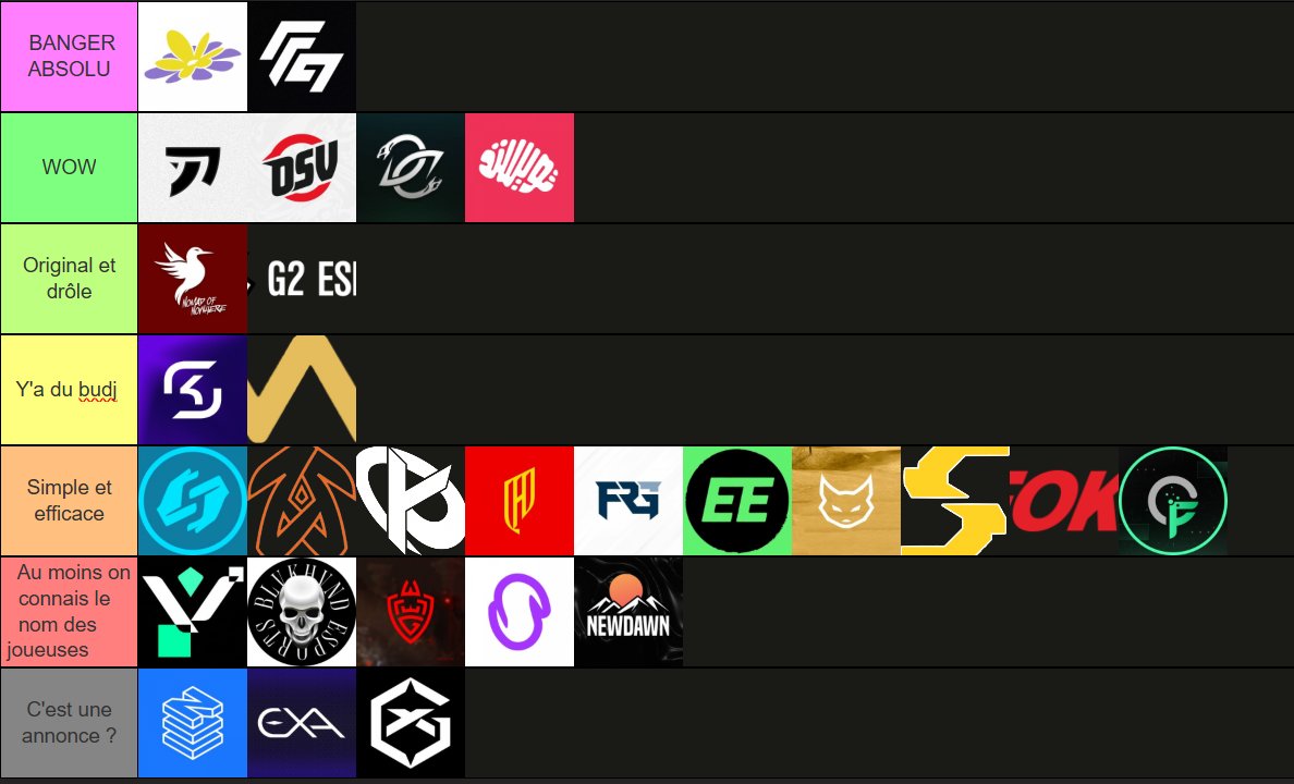TIER LIST ANNONCE GC ✨

Rappel : On juge les annonces pas les joueuses

Ce n'est que mon avis mais on s'est bien amuser a faire cette tier list !

Mentions spéciales :

- <a href="/_MillionFlowerz/">Million Flowerz</a> : Sans budget et avec une musique créée exclusivement pour l'annonce, vraiment incroyable.
