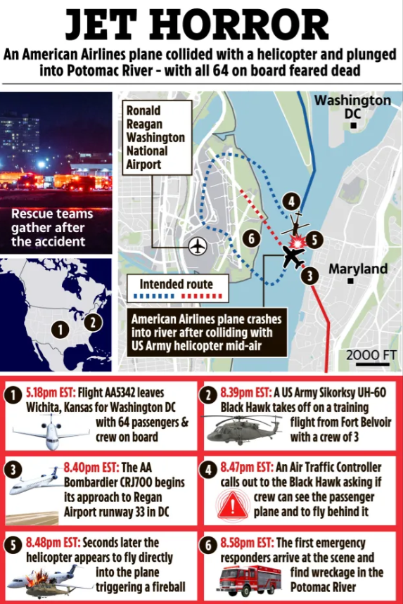 TheSentinelUSN's tweet image. Our hearts go out to the families affected by this horrible tragedy! 🙏 #prayfordc