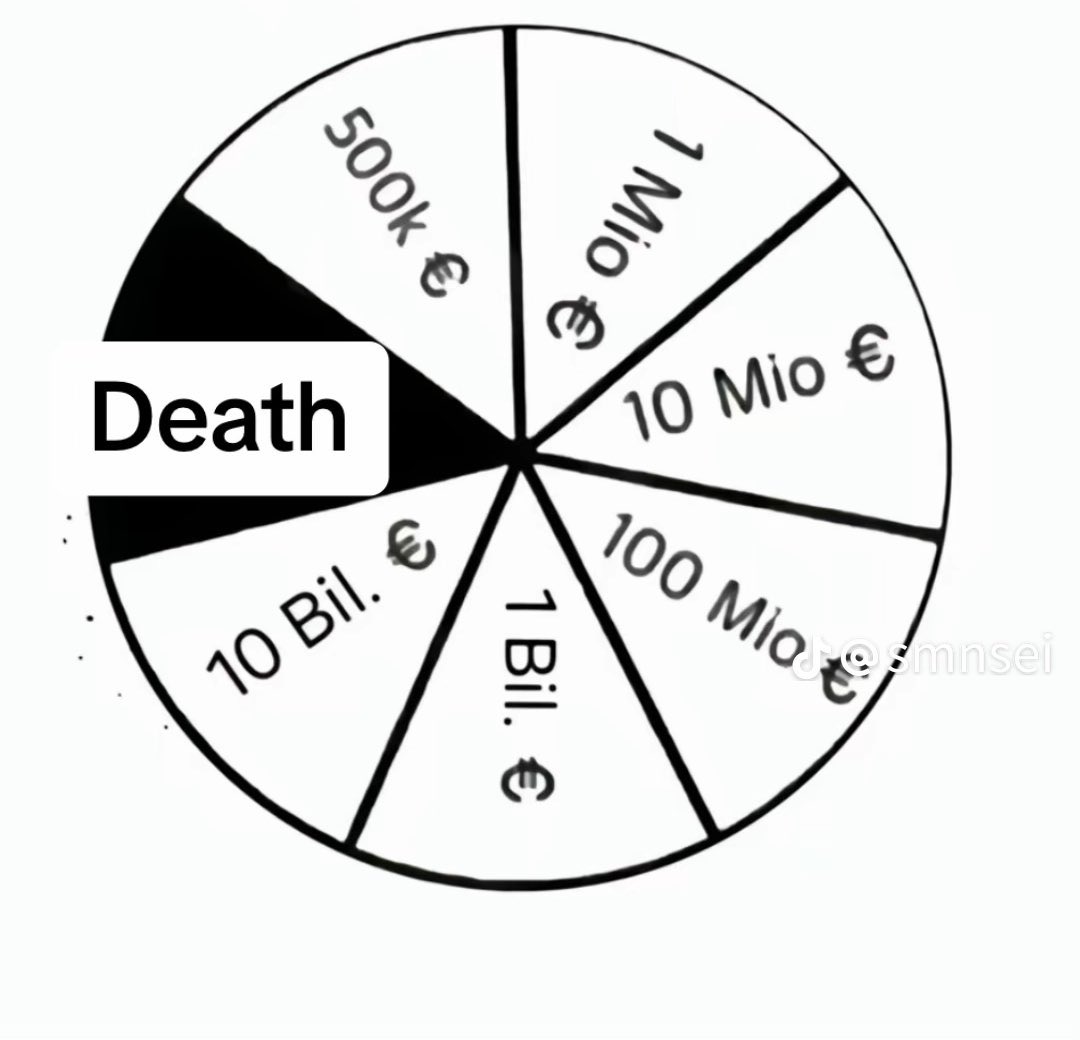 wealth_trophy's tweet image. You fit roll this wheel?