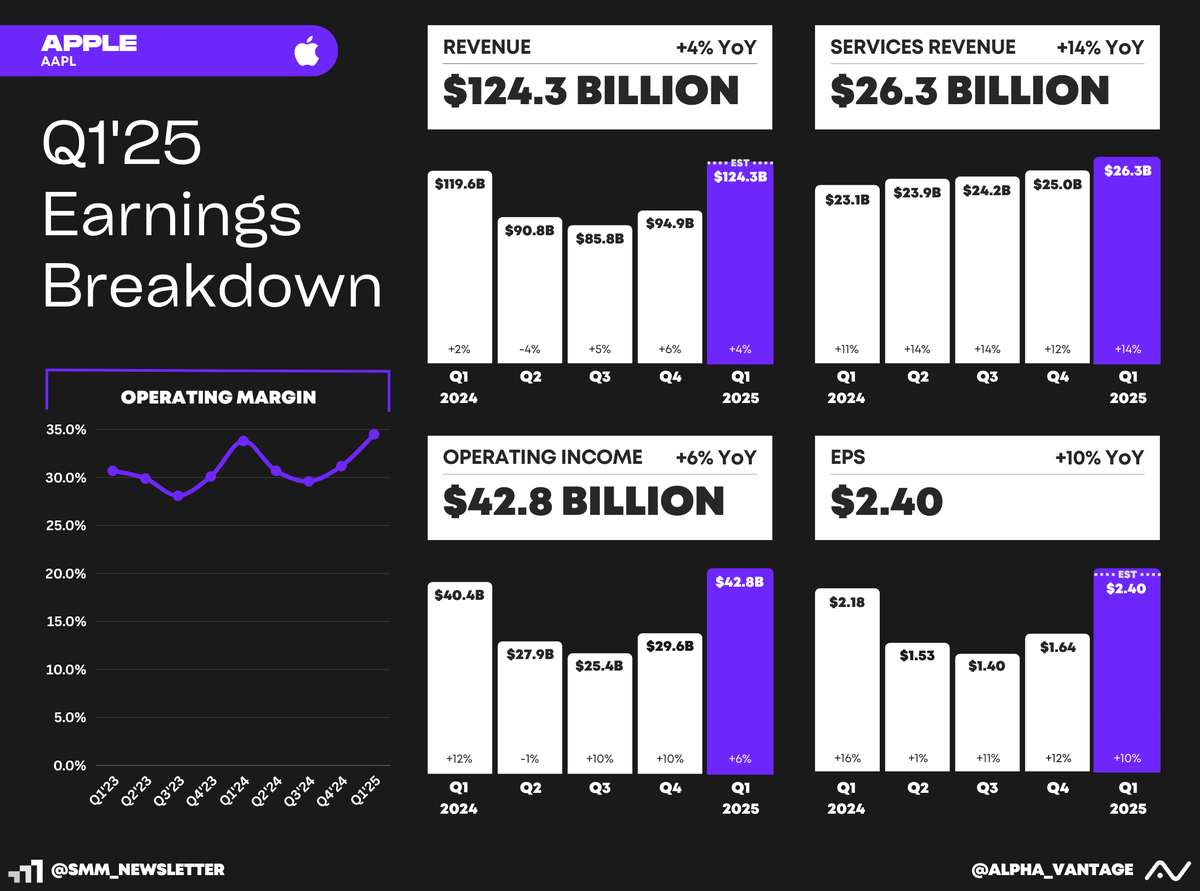 Alpha Vantage (YC S18) tweet media