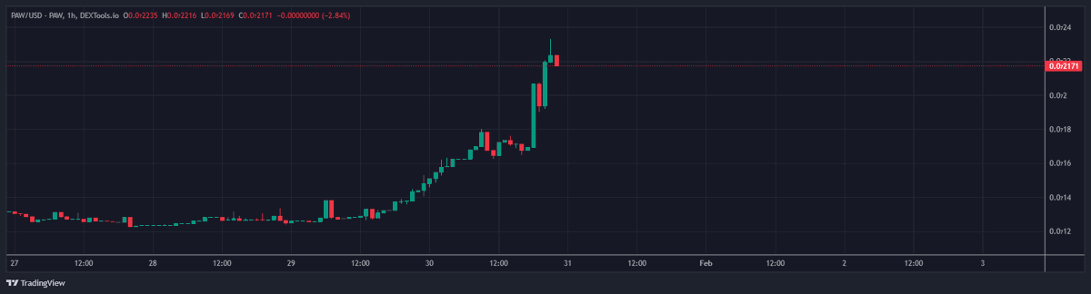 Onii.eth tweet media