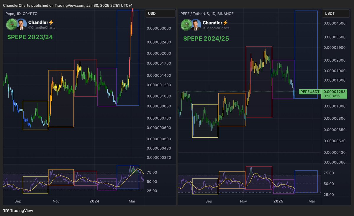 Okay guys, hear me out... $PEPE 🐸📈