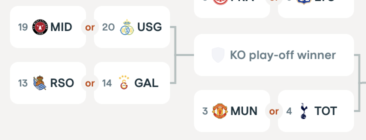 SebHolmquist's tweet image. En der kan gøre mig klogere på hvordan de forskellige match-ups bliver lavet i EL knockout?

Kan se diverse hold er to forskellige steder i bracket og der står or i mellem holdene