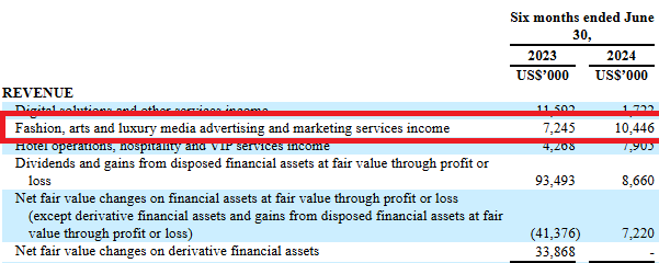 ConjecturalCap's tweet photo. It had a $20.8m runrate in 24Q2, with annualized growth of 44%. The operating margin was likely  ~20% eyeballing the prior disclosure.  That gives us $4m EBIT.

WME equity was priced at $488m.  That EV/EBIT multiple is over 100x. https://t.co/1iasoynyF7