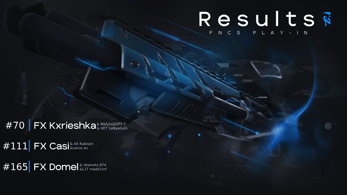🏆 FNCS RESULTS 🏆

We are very impressed with the results our players achieved 👏

#70 <a href="/kirieshka74/">kxrieshka74</a> | 🇩🇪
#111 <a href="/casi74_/">casi</a> | 🇵🇱
#165 <a href="/Domel34/">Domel</a> | 🇵🇱

Congratulations everyone 🫡