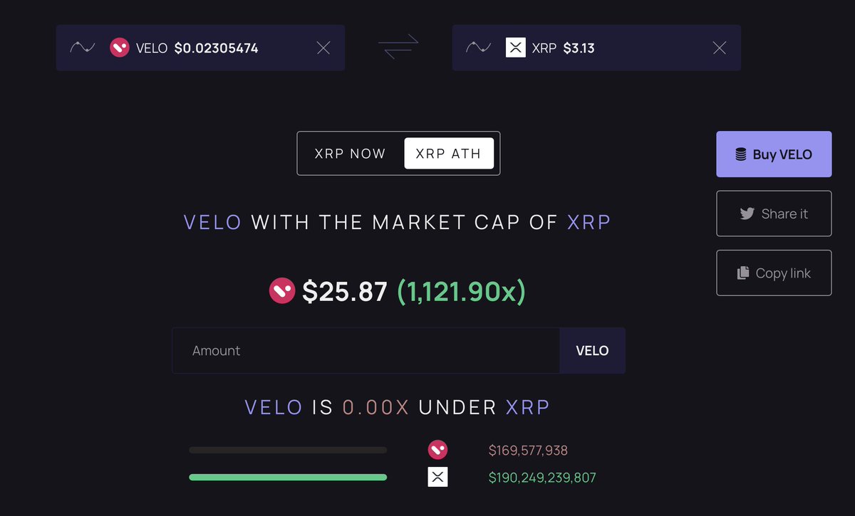lukeTDD's tweet photo. One day. 

Wouldn't surprise me. 

$VELO 🌙 https://t.co/RYkYDxyojg