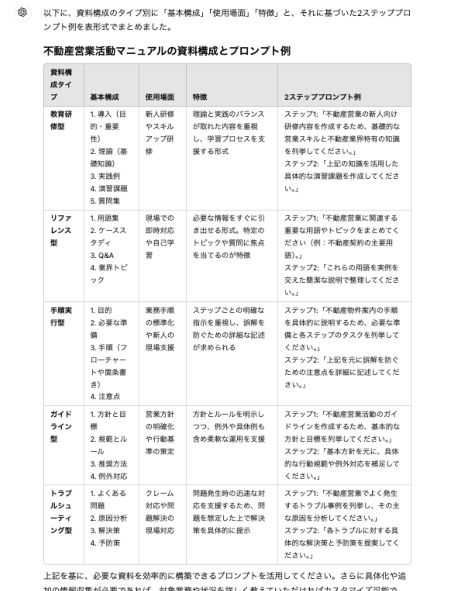 怖すぎる。

「社内マニュアル」をChat GPTに作らせる魔法のプロンプトが見つかる