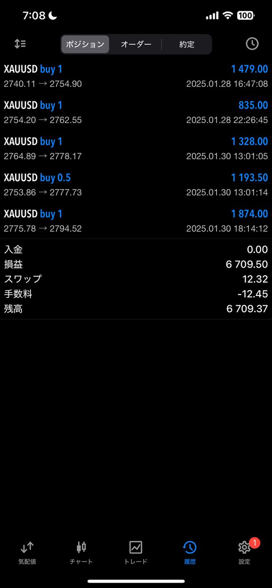redproptrader's tweet photo. 昨日一昨日は調子良く行けた😊

低いロットでも値幅伸ばせばまあまあな利益まで持っていけるよね笑

この調子で頑張ろ🔥

#プロップファーム
#FTMO
#ゴールド
#FX初心者 
#fx https://t.co/HZUrKnJQAe