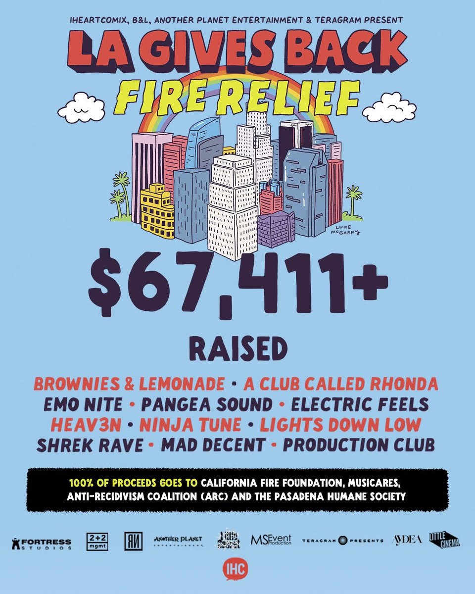 IHEARTCOMIX (@iheartcomix) on Twitter photo wow y'all last night was amazing!!!! we appreciate everyone who showed up online and at <a href="/TheBellwetherLA/">The Bellwether</a> yesterday. We raised over 67K!
If you'd still like to donate and support
@cafirefound, <a href="/AntiRecidivism/">Anti-Recidivism Coalition (ARC)</a>, @pasadenahumane, and @musicares
Donate here: givebutter.com/lagb wow y'all last night was amazing!!!! we appreciate everyone who showed up online and at <a href="/TheBellwetherLA/">The Bellwether</a> yesterday. We raised over 67K!
If you'd still like to donate and support
@cafirefound, <a href="/AntiRecidivism/">Anti-Recidivism Coalition (ARC)</a>, @pasadenahumane, and @musicares
Donate here: givebutter.com/lagb