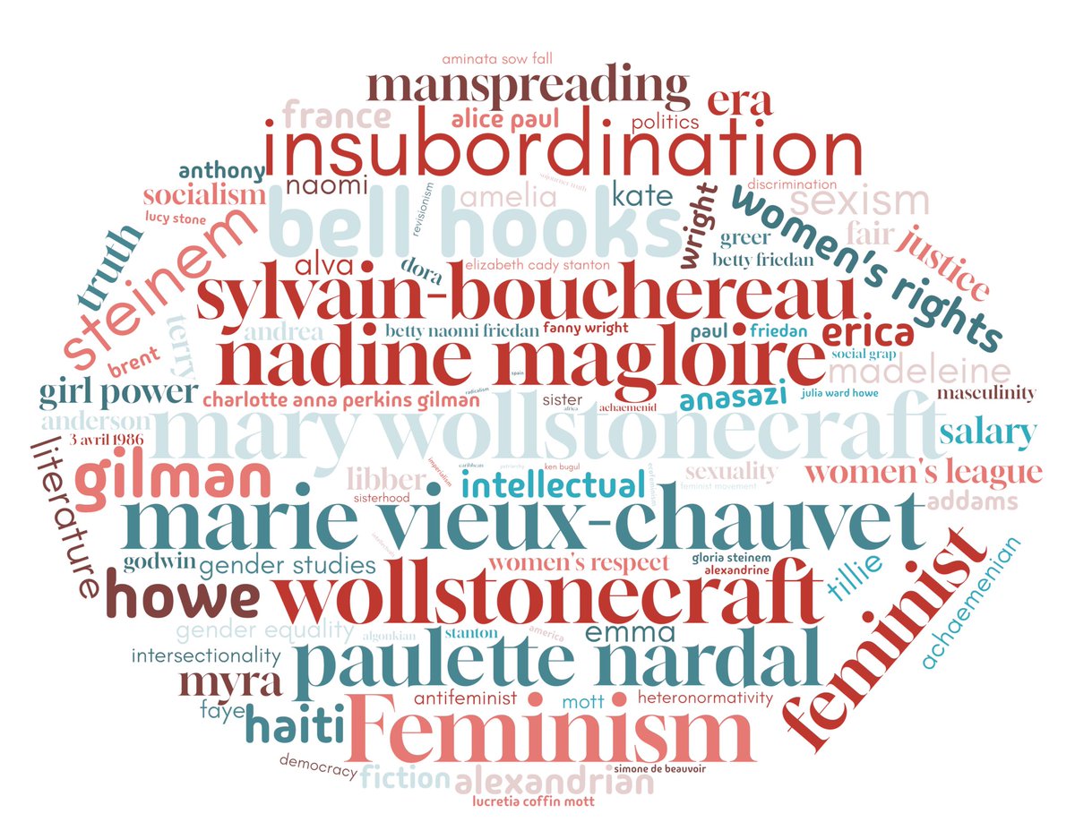 📌𝐅𝐞́𝐦𝐢𝐧𝐢𝐬𝐦𝐞(𝐬) 𝐞𝐭 𝐋𝐢𝐭𝐭𝐞́𝐫𝐚𝐭𝐮𝐫𝐞(𝐬)
Appel à contributions du 23e numéro de 𝑳𝒆𝒈𝒔 𝒆𝒕 𝑳𝒊𝒕𝒕𝒆́𝒓𝒂𝒕𝒖𝒓𝒆 autour à paraître à l'hiver 2025 chez LEGS ÉDITION sous la direction de Sabine Lamour et Dieulermesson Petit Frère.
urlr.me/myUk5A