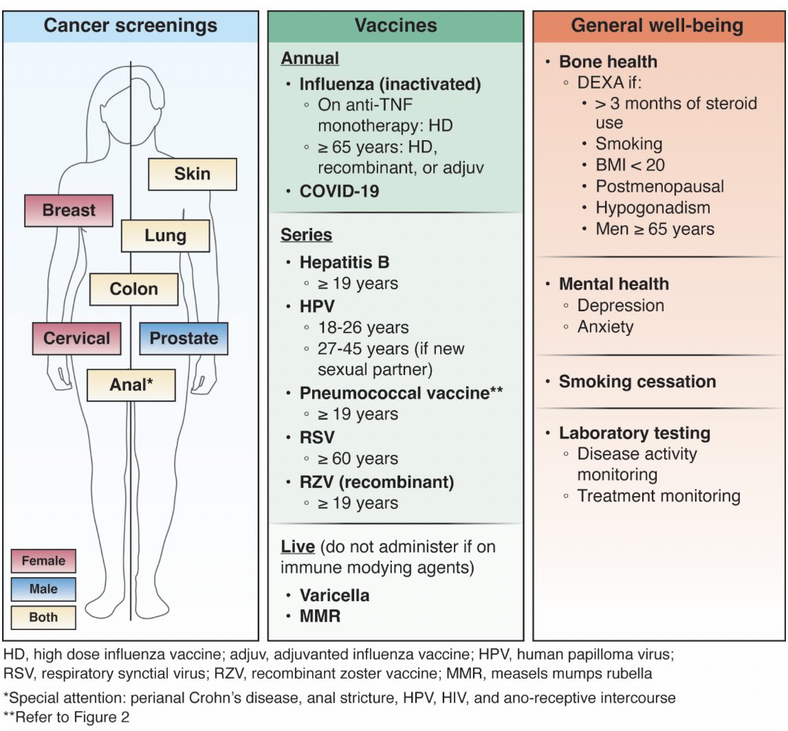 Jana G Hashash, MD, MSc tweet media