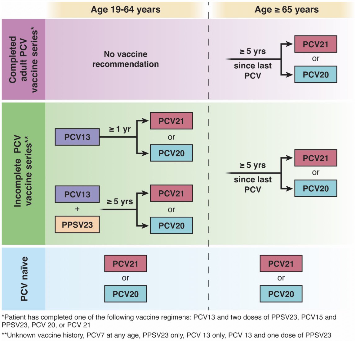 Jana G Hashash, MD, MSc tweet media
