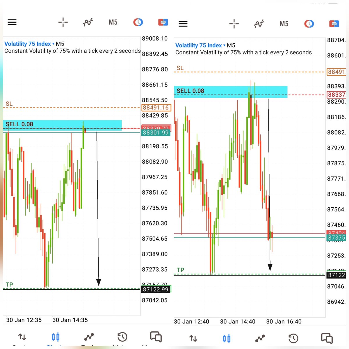 ndubestfx's tweet photo. Vix75❤️🔥🔥🔥 https://t.co/o8vJWuFcAQ