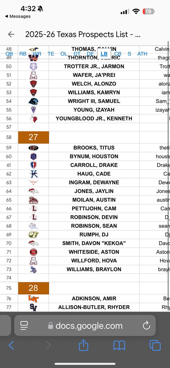 Davon βKekoaβ Smith β27π΅π« (@davonsmith09) on Twitter photo Blessed to be mentioned in <a href="/TFloss32/">Todd Glawson</a>βs 2025-26 prospects list! #70 <a href="/JonesTwins4423/">Jaylin and Jordin Jones βTwinβ</a> <a href="/Coach_Bragg/">Jacob Bragg</a> <a href="/DonnieBaggs_/">#HCville</a> <a href="/CoachHyp13/">Coach Hypolite</a> <a href="/DezBlackCoach/">Dez Black</a> <a href="/coach_u87/">Coach Urgelles</a> <a href="/CoachMorales56/">Alfredo Morales</a> Blessed to be mentioned in <a href="/TFloss32/">Todd Glawson</a>βs 2025-26 prospects list! #70 <a href="/JonesTwins4423/">Jaylin and Jordin Jones βTwinβ</a> <a href="/Coach_Bragg/">Jacob Bragg</a> <a href="/DonnieBaggs_/">#HCville</a> <a href="/CoachHyp13/">Coach Hypolite</a> <a href="/DezBlackCoach/">Dez Black</a> <a href="/coach_u87/">Coach Urgelles</a> <a href="/CoachMorales56/">Alfredo Morales</a>