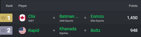 Fortnite Comp Report tweet media