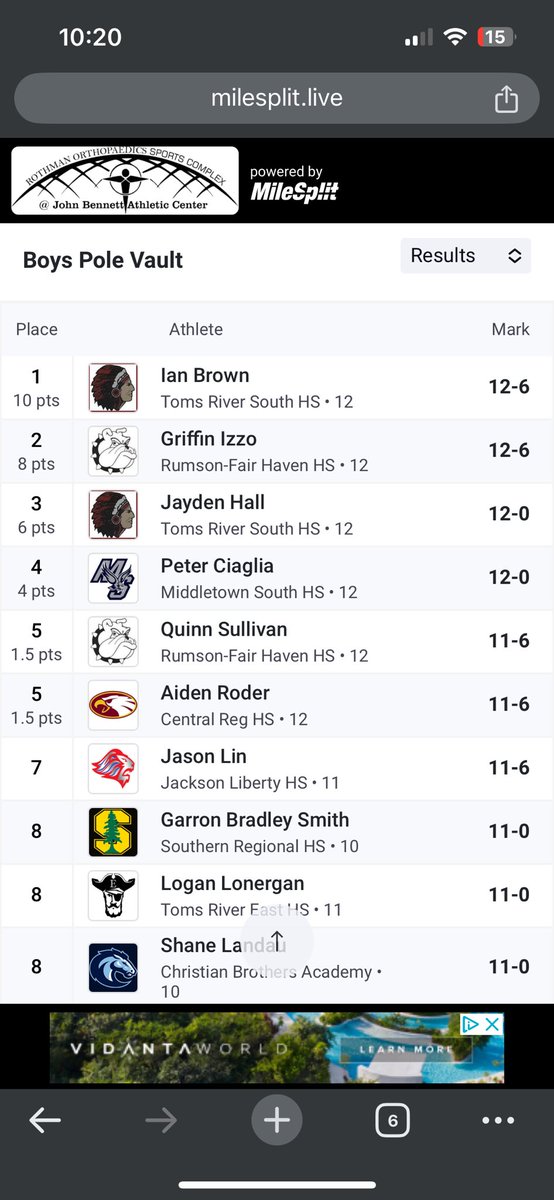 Central Regional XC and Track & Field (@goldeneaglexctf) on Twitter photo Seniors Sam Boyle (55 Hurdles) and Aiden Roder (Pole Vault) get on the podium tonight at the Shore Conference Championships! Strong showings with a week to go until State Sectionals 🦅 <a href="/CR_athletics/">CREAGLESATHLETICS</a> Seniors Sam Boyle (55 Hurdles) and Aiden Roder (Pole Vault) get on the podium tonight at the Shore Conference Championships! Strong showings with a week to go until State Sectionals 🦅 <a href="/CR_athletics/">CREAGLESATHLETICS</a>