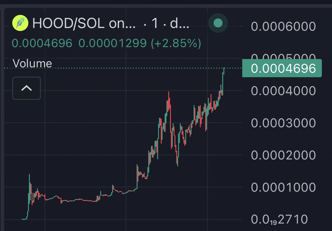 At this rate $HOOD on SOL might really flip the stock 

They can’t pause trading this time

The flippening is coming