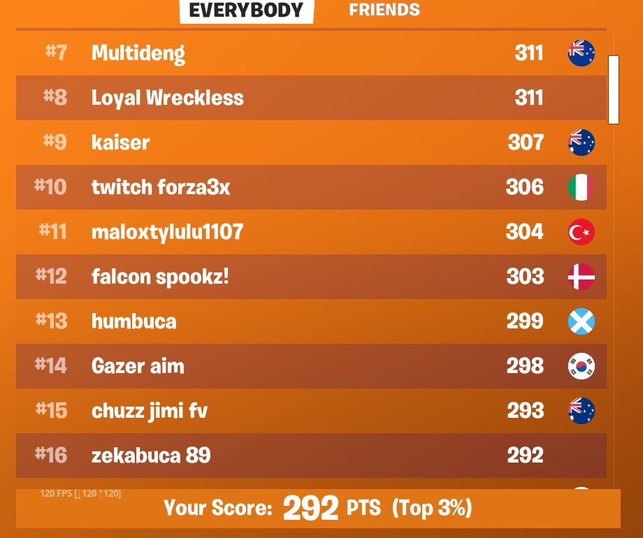 16th in solo cash cup finals we love fortnite 😀😂😐