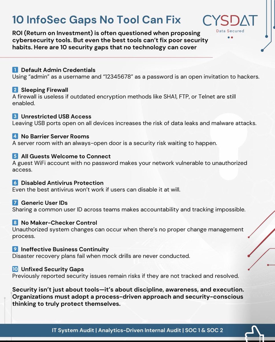 cysdat's tweet photo. We invest in firewalls, antiviruses, and cutting-edge cybersecurity tools—but breaches still happen. Why? Because security isn’t just about technology; it’s about habits, discipline,

#CyberSecurity #InfoSec #DataProtection #RiskManagement #CyberAwareness #SecurityCulture https://t.co/qysPnvjKhv