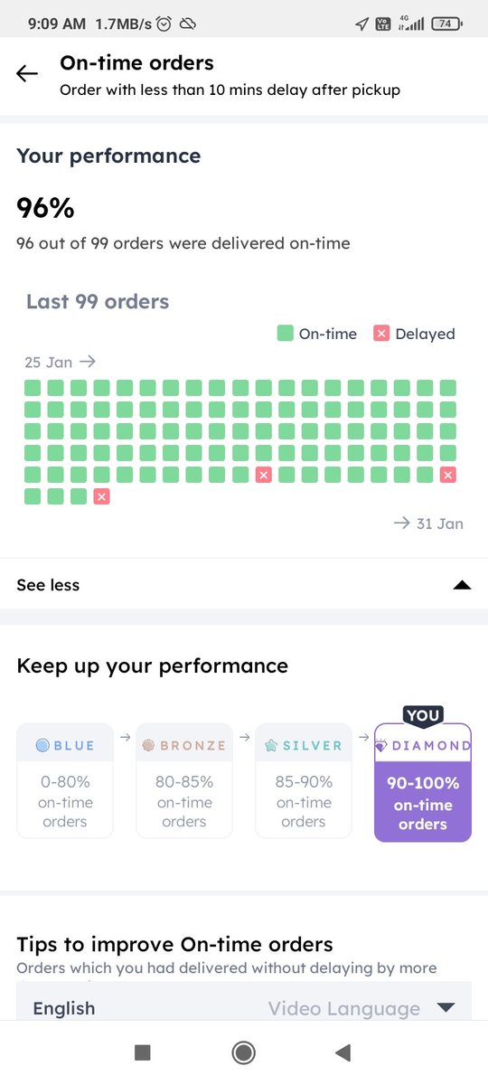 Hey <a href="/zomato/">zomato</a> ,it is better to owe me an apology and mark these orders as "delivered on time".

All these orders were delivered "ON TIME" from my side, but your system counted it as delayed. 

If not, I WILL DELAY EVERY ORDER INTENTIONALLY. 

Cc <a href="/deepigoyal/">Deepinder Goyal</a>