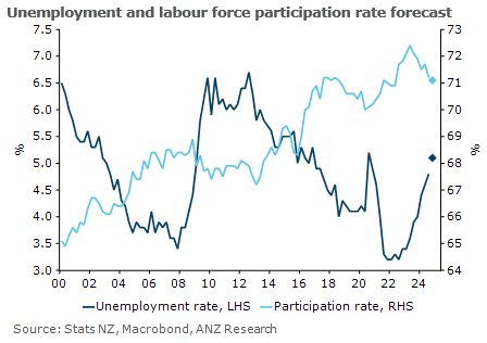 The uncertainty over President Trump’s policy agenda has led to a rocky start to 2025 for global financial markets. At home, the latest read on the labour market is due next week. t.ly/rhApw