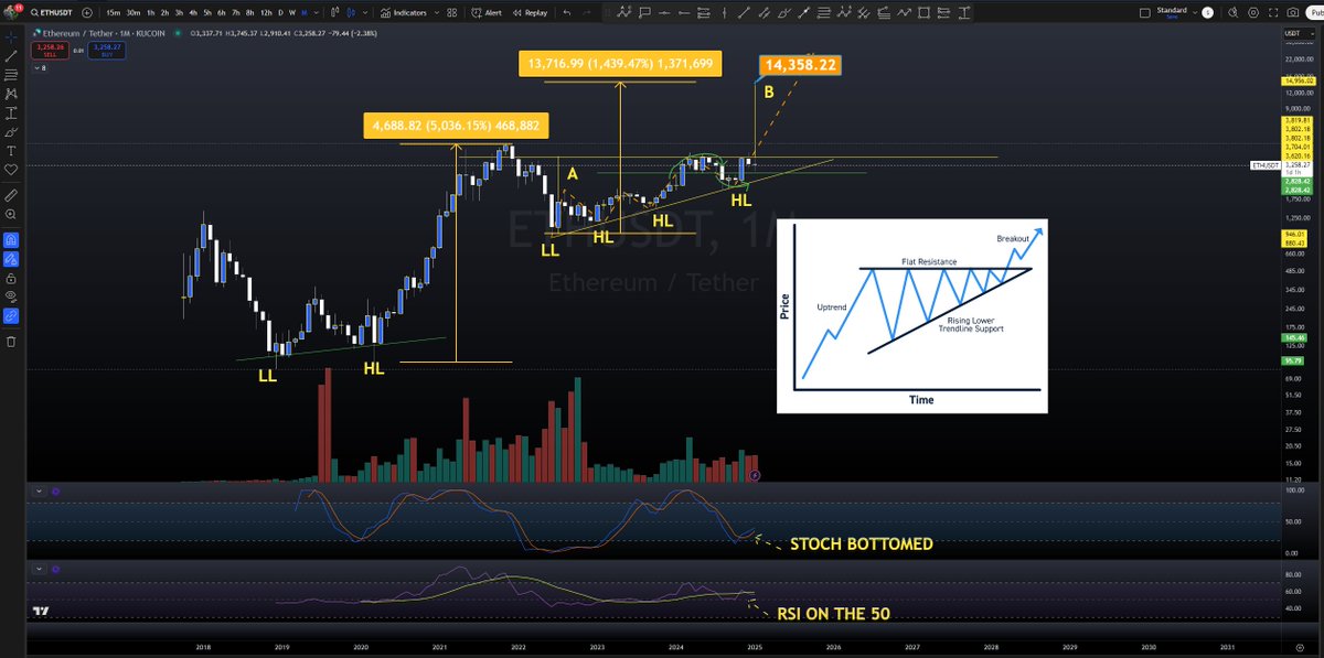 Will's Outlook 🐐 tweet media