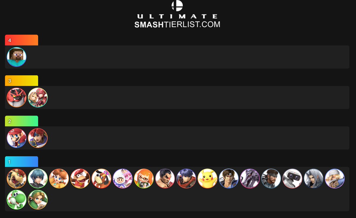 SmashTheAnswer's tweet image. CHARACTER COMPOSITION FOR TONIGHT'S ANSWER! IT'S LOOKING STACKED SO MAKE SURE TO TUNE IN :)