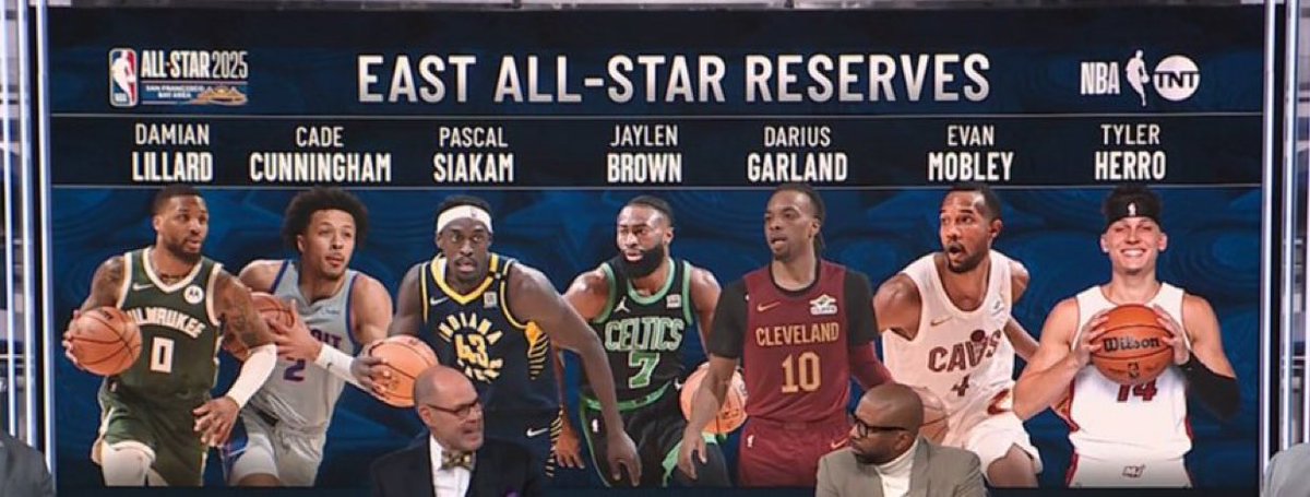 LegionHoops's tweet photo. BREAKING: The 2025 East All-Star reserves

Damian Lillard
Cade Cunningham
Pascal Siakam
Jaylen Brown
Darius Garland
Evan Mobley
Tyler Herro https://t.co/gspEYSa6OO