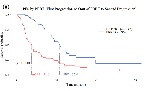 Annals of Surgical Oncology tweet media