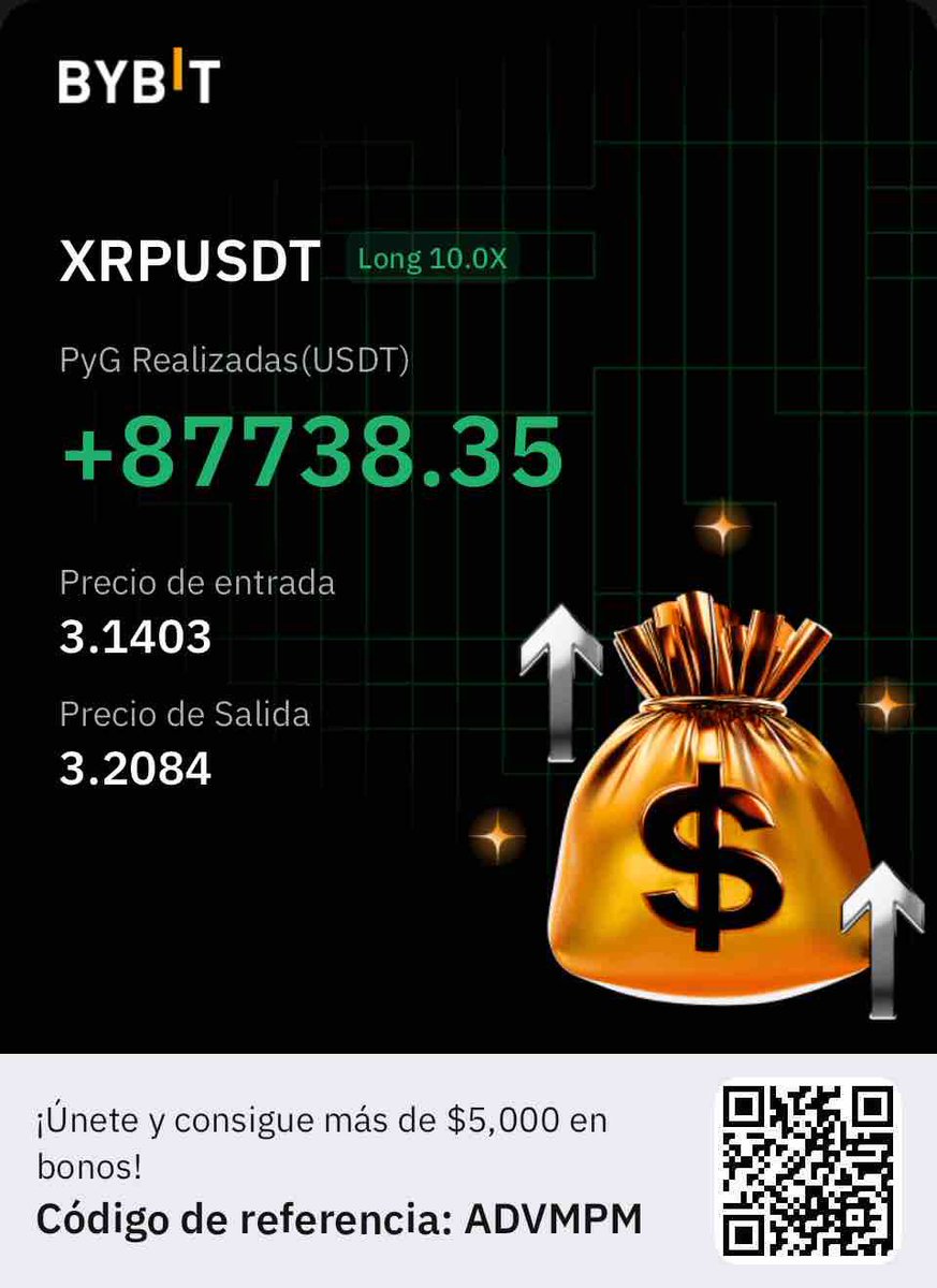 digitalbuzzfab's tweet image. SORTEO $1000 🔥💰👑

Y si hacemos un sorteo de $1000 para reactivar? esta cuenta literal llevaba 10 meses sin postear algo.

Ahora volveré a estar full activo acá 

Dale RT , comenta que opinas y deja tu like! 

#btc #trump #xrp $btc $trump #crypto #trading