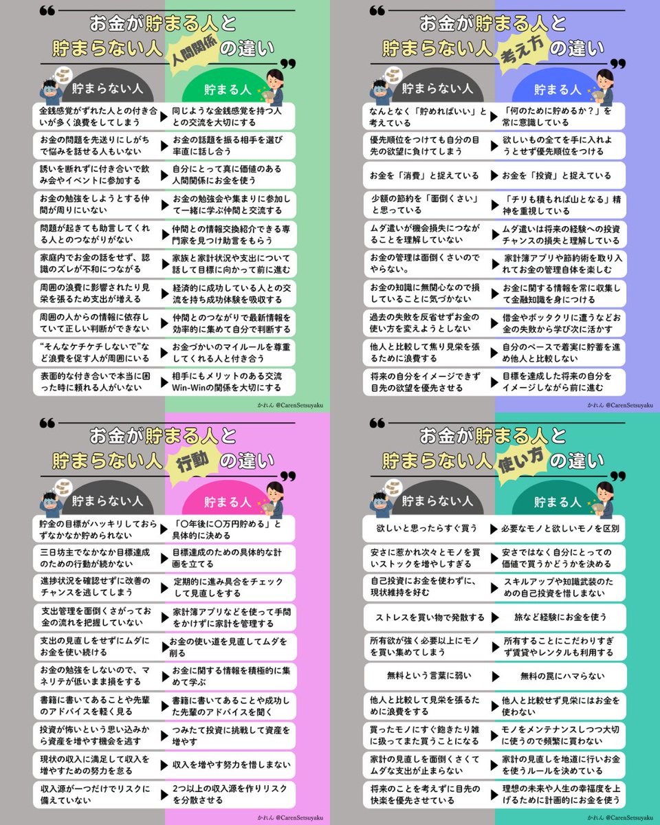 CarenSetsuyaku's tweet photo. お金を貯めたいなら、この違いをおさえておいて https://t.co/3I19i5Rb2v