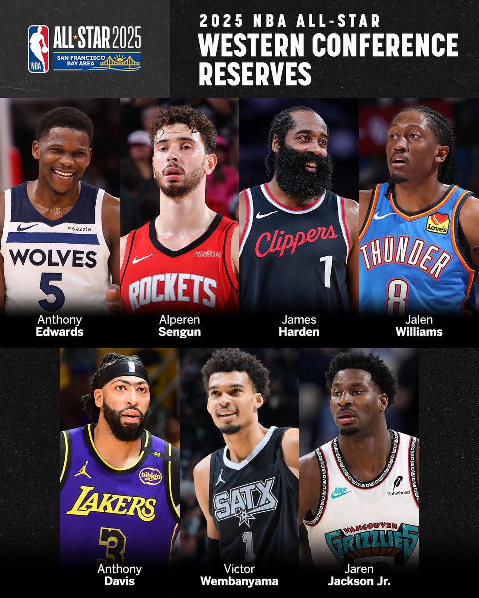 espn's tweet photo. THE 2025 WEST ALL-STAR RESERVES 🔥 https://t.co/HQ4ulufIvn