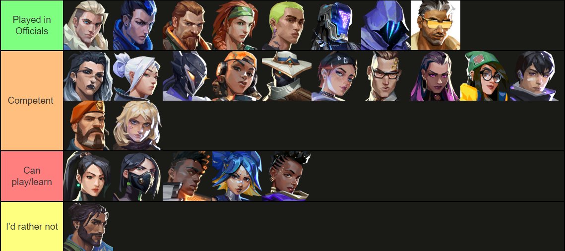 LFT: Skyline has allowed me to explore my options following Kickoff.
- NA GC
- Init/Flex
- 2+ years experience (Collegiate/GC)
- A3 peak
- Coachable
- Committed to learning and winning
- VLR in replies
Dm me here or on discord: @ cloudzzy