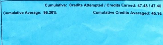 I officially have  a 96.20% Cumulative Average from all 4 years, momma told me she can’t pay for college so I had to get it done on my own. Thriving In the field and in the class. AGTG. 
#Stillookingforahome 
<a href="/CoachHoughton7/">Coach Houghton</a> @PRZCaleb <a href="/jared_valluzzi/">Jared Valluzzi</a> <a href="/NYCFootball1/">NYC Football</a> <a href="/CoachGillins/">Coach DJ Gillins</a>