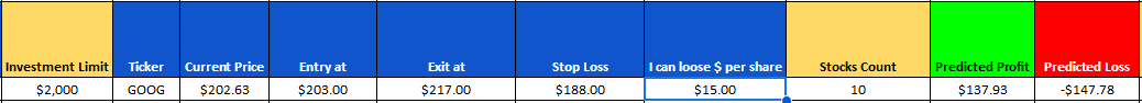 justswingtrade1's tweet photo. $GOOGL, Entry: ~$203, Target : $217, Stop loss: 188 (follow strict stop loss) https://t.co/FoZBFGd5HO