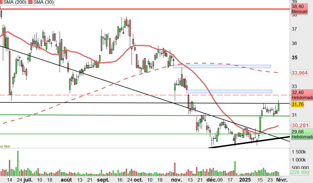 fuckthedip's tweet image. #Spie 
Faut qu&apos;ils la laissent passer y&apos;en a marre...
Vous avez vu j&apos;ai laissé la compression sur le graph ou je faisais le suivi comme une chèvre en décembre et janvier, c&apos;est pour ceux qui disaient gneugneugneu 26€
Faut que cela passe juste pour emmerder les gneugneugneux