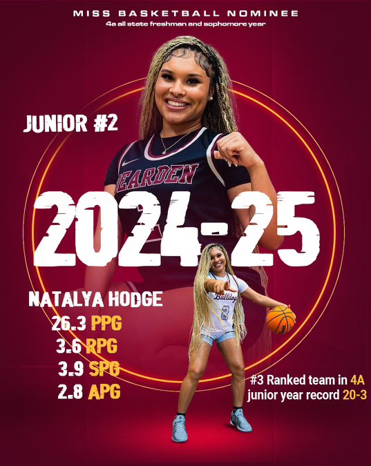 BHSLadyBulldogs's tweet photo. Please consider @natalyahodge2 for Miss 4A Basketball! Natalya was a finalist last year as a sophomore. She currently has more than 1️⃣8️⃣0️⃣0️⃣ career points &amp; has a career record of 8️⃣7️⃣ - 8️⃣!  Natalya was all state as a freshman &amp; soph &amp; currently holds 2️⃣5️⃣ D1 college offers. https://t.co/m2eO3SKho4