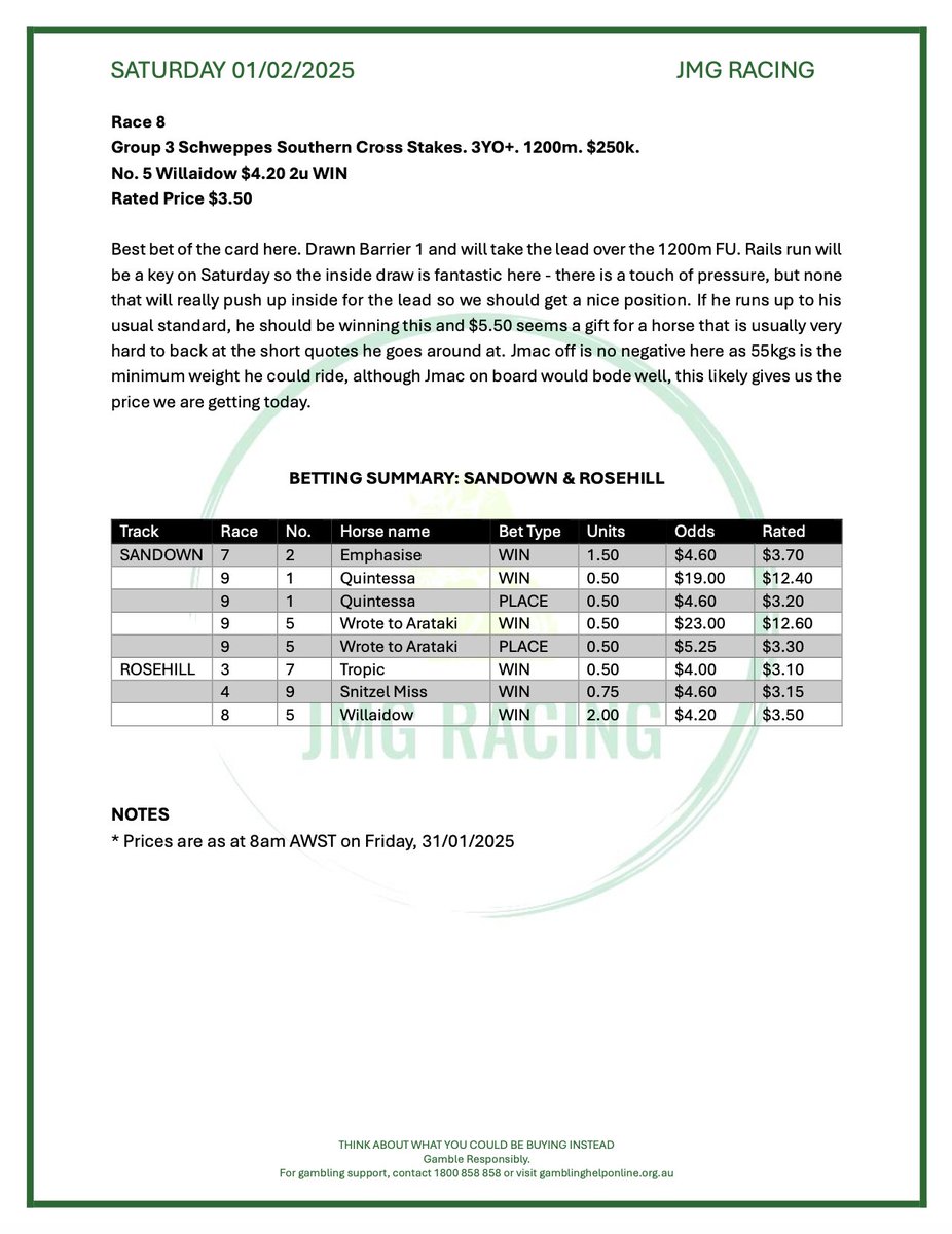 SATURDAY PREVIEW 01/02

Slightly disappointed last week with our BOTD running backward plus a few minor placings.

Off to Sandown and Rosehill this week where we have a few solid E/W chances plus some confidence in a few of the 2YO Races.

#horseracing #racingtips #gambling