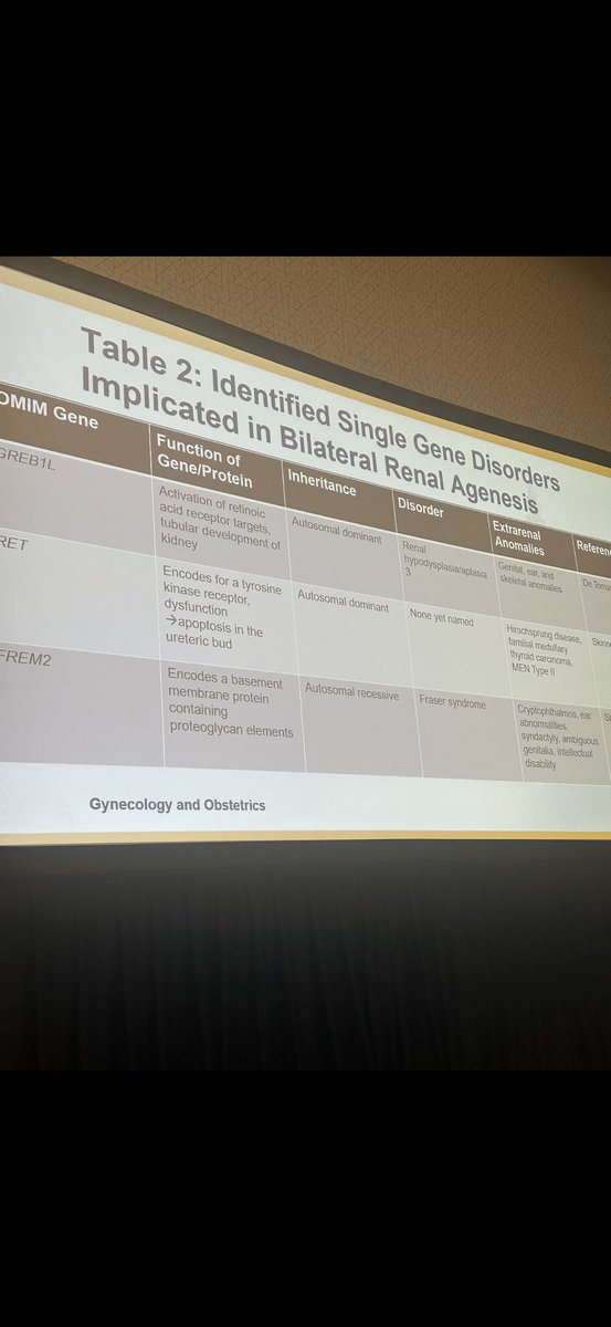A great honor today to present our groups work on exploring genetic etiologies of bilateral renal agenesis! Bottom line: diagnostic yield may be as high as 20%, and consideration should be given to NGS, even when BRA is isolated in nature  #smfm2025 #mfmgenetics <a href="/HopkinsGynOb/">Johns HopkinsGynOB</a>