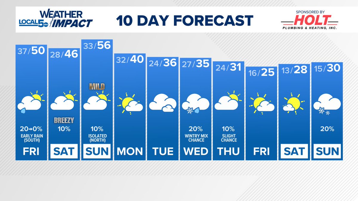 Here is your Local 5 Weather Impact forecast. For more information, go to WeAreIowa.com/weather?utm_me…