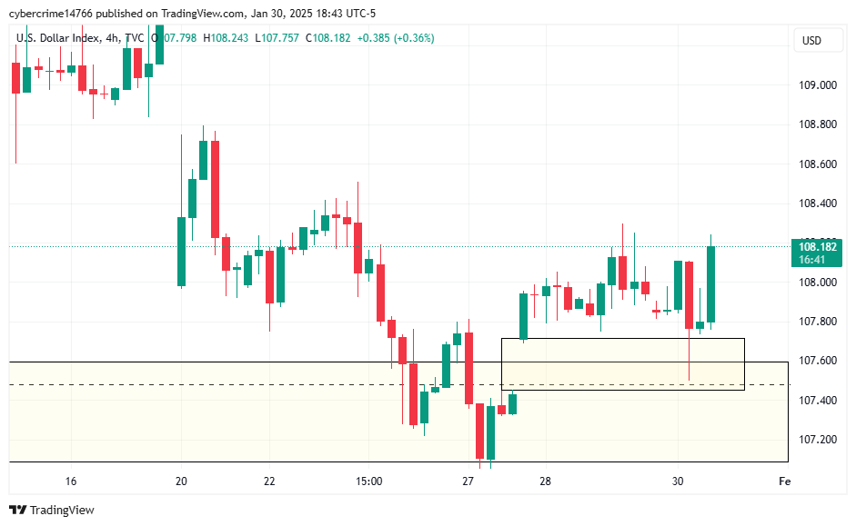 MKadm1nFX's tweet photo. 🤴$Dxy rejection off the weekly order block &amp; fvg, makes me aim for higher prices tomorrow &amp; next week🙇‍♂️✌️ https://t.co/ox9uKQV0ev