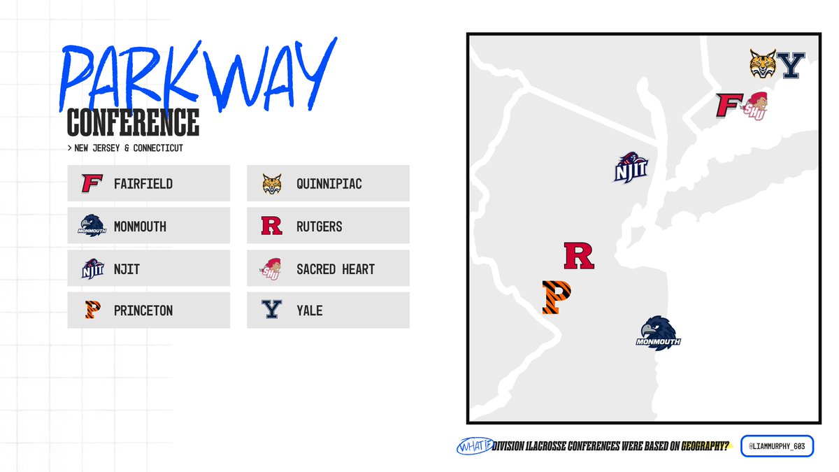 LiamMurphy_603's tweet photo. [4+5/8] Empire &amp; Parkway Conferences.

Honestly -- this region kinda gave me some fits but think this nets out in a cool way. 

- You get to keep all the NY schools together
- Rutgers/Princeton + Princeton/Yale stay together

NJ &amp; CT both hate NY - so let them live together lol https://t.co/zEgHOZFush