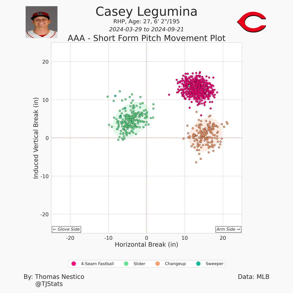 RBunikiewicz's tweet image. Paul Sewald, Casey Legumina.

Waiting for a SEA waiver claim.