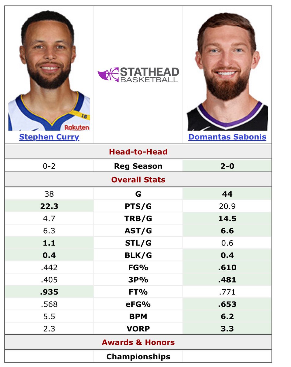 HomaOCE's tweet photo. @hoodedharden @SacramentoKings https://t.co/HEn8UJvaen