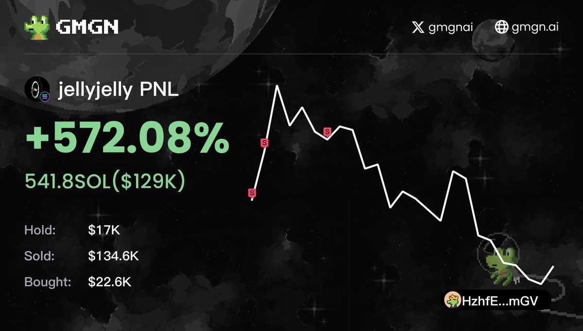 Rug pull hunter? It's Troky 😇 tweet media
