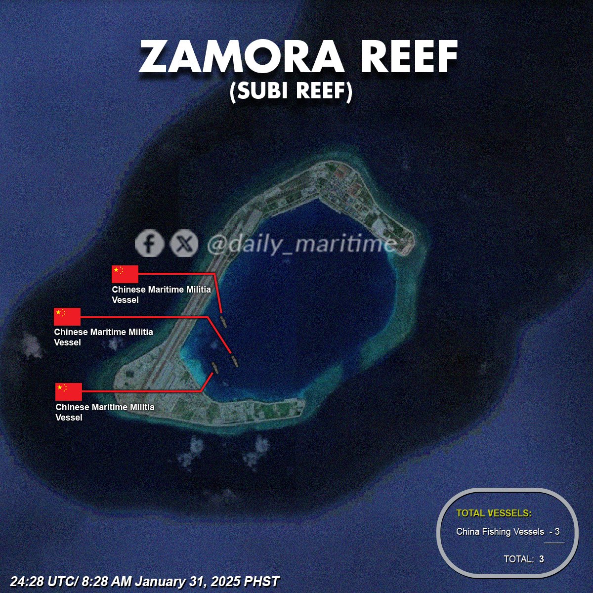 Pacific_Brief's tweet photo. Zamora Reef (Subi Reef) Total of 3 China Vessels.                
8:28 PM January 31, 2025 PHST                                 

#ZamoraReef #SubiReef #MaritimeAwareness #DailyAwareness https://t.co/s5kwKXQcfq