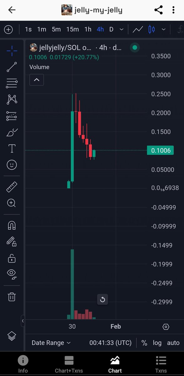 LisaFlorentina8's tweet photo. 📛  $JELLYJELLY token hot nhất Solana hôm qua 🎆

📌 Ngày hôm qua 30/1/2025 $JellyJelly ra mắt khoảng 6h sáng VN và tăng mạnh lên $600M sau 4h ra mắt, volume giao dịch hơn $500M sau 6h ra mắt, list thẳng nhiều CEX lớn giúp việc mua bán dễ dàng

Chuyên mục review, kể câu chuyện (lore) xin được chia làm 4 phần) 

1) Giới thiệu sản phẩm JellyJelly

2) Dev JellyJelly là ai

3) Toly Cofounder Solana nhận xét về JellyJelly

4) Nhận xét cá nhân

It's paparazzi time
