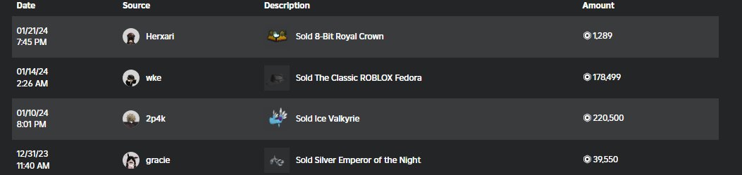BlssYT's tweet photo. Only a year ago all of these have doubled... I sold the bag heavy

#Roblox https://t.co/CMaUI4Dt1f